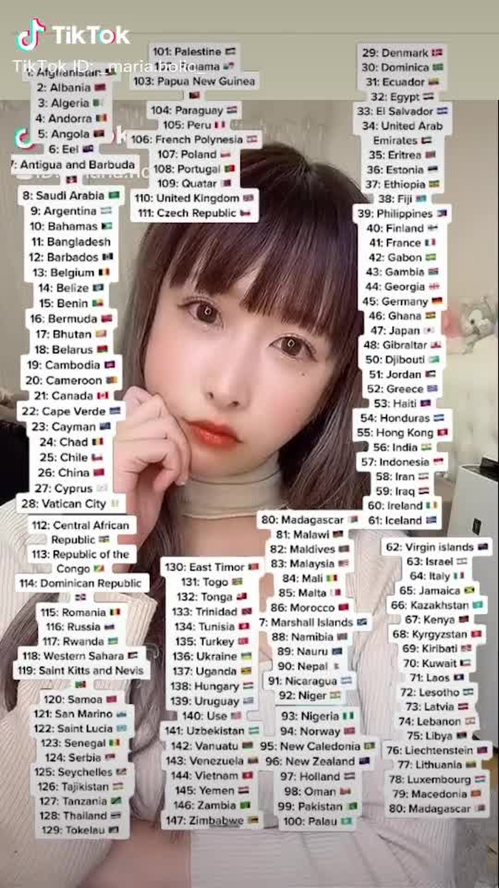 Which is your coutry