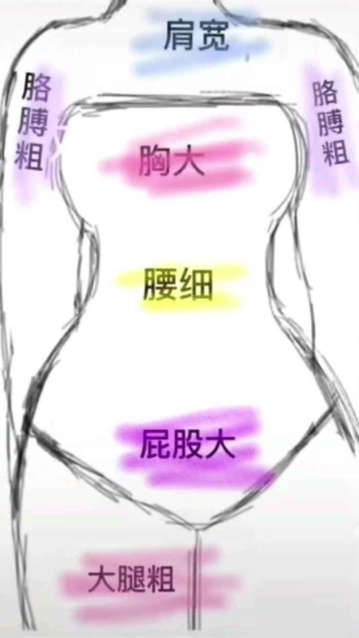 據說男生都喜歡這樣微胖體型的女生？
